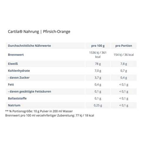GELENK NAHRUNG Pfirsich Orange Pulver